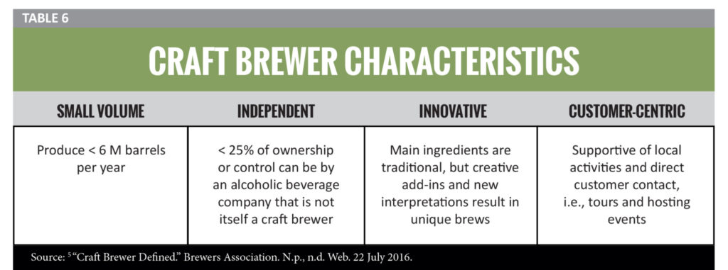 Small Business and Its Impact on Georgia: Craft Beer