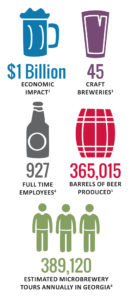 Small Business and Its Impact on Georgia: Craft Beer
