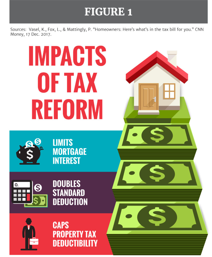 Real Estate Sector Opportunities Under The Tax Cut and Jobs Act