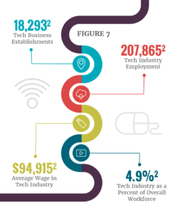 Small Business and Its Impact on Georgia 2018: Technology in Small Business