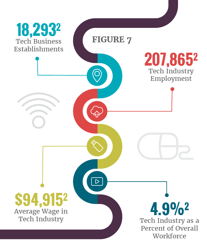 Small Business and Its Impact on Georgia 2018: Technology in Small Business