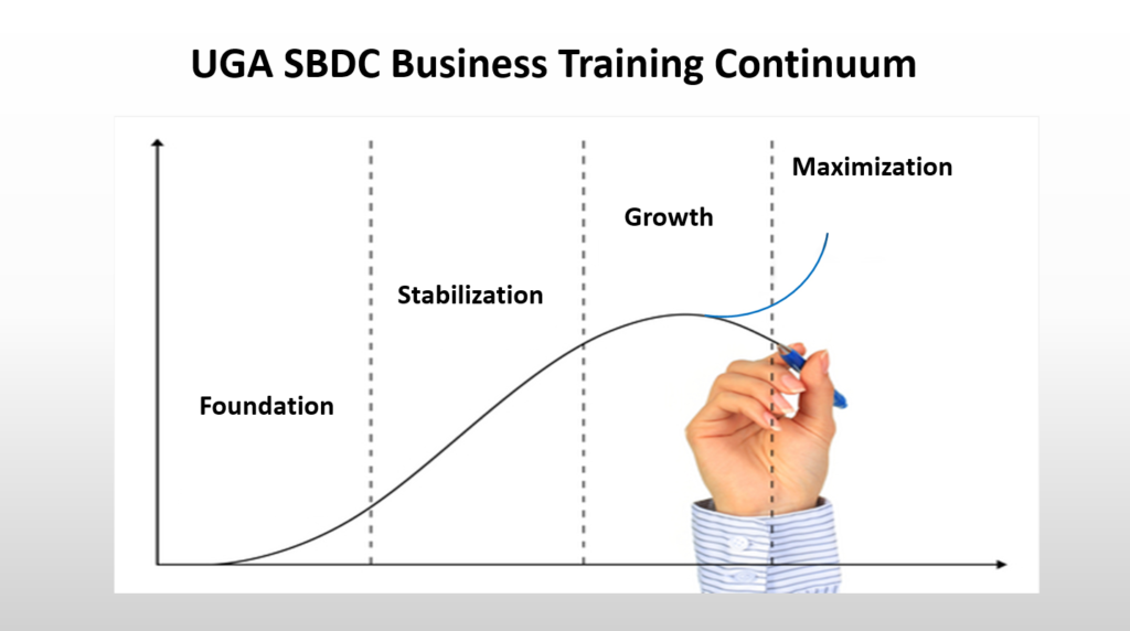 Phases of Business Life Cycle