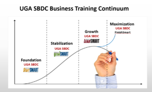 Business Training Continuum